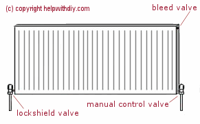 Radiator Bleed Valve